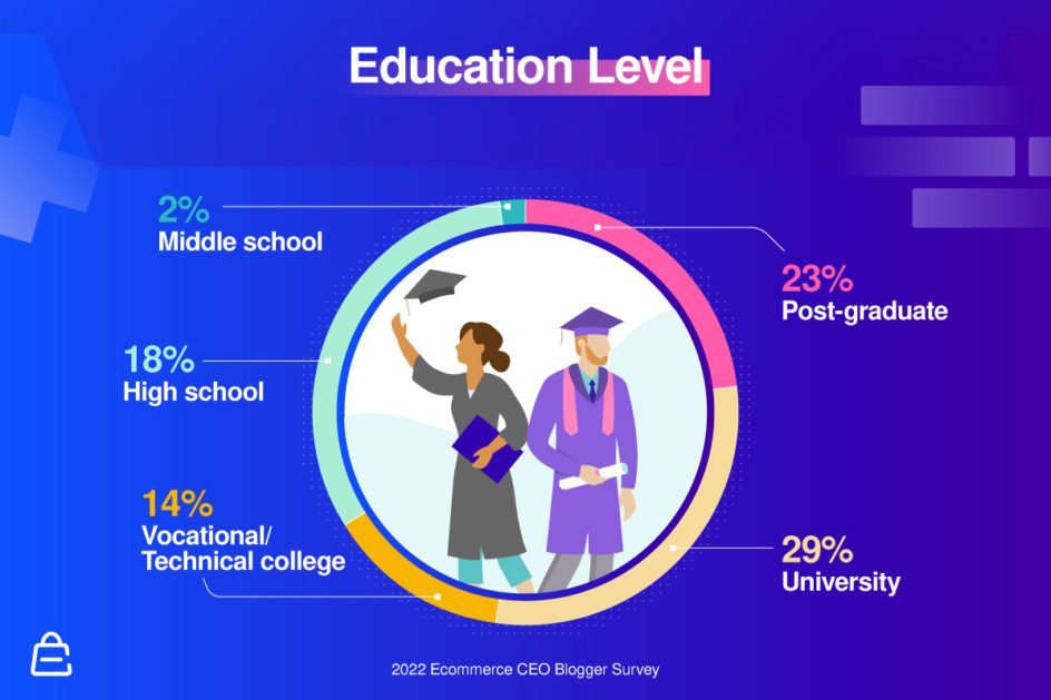 Blog Survey Education