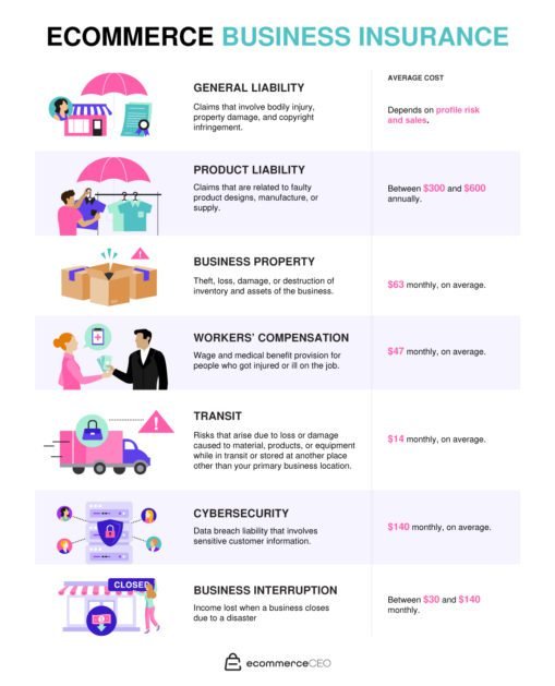 Tipos de seguros comerciales de comercio electrónico