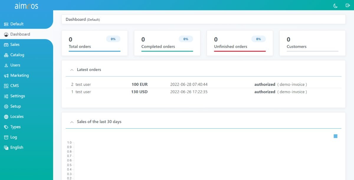 aimeos framework backend dashboard