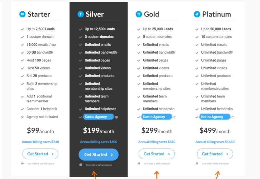 Kartra pricing table