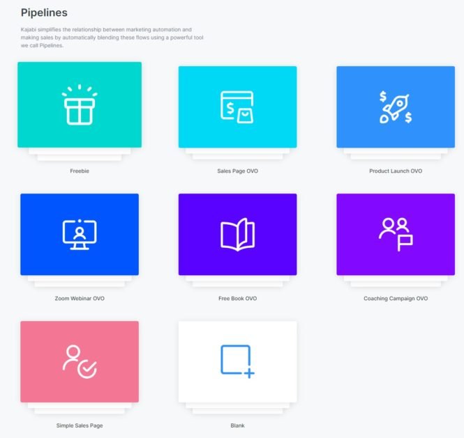 Kajabi pipelines templates