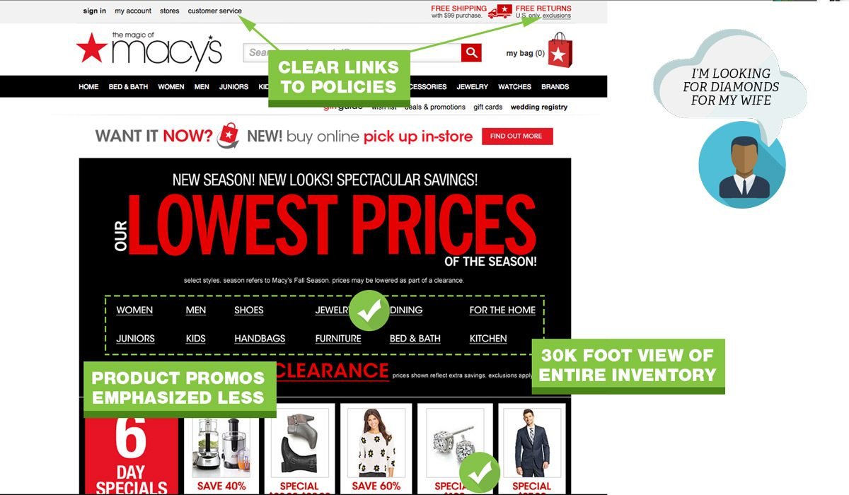 UX-Mejores-Prácticas-Página de inicio-Macys