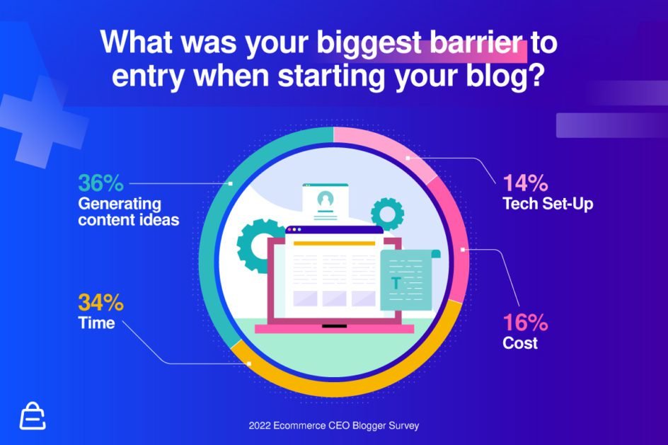 Whats Your Biggest Barrier To Starting A Blog