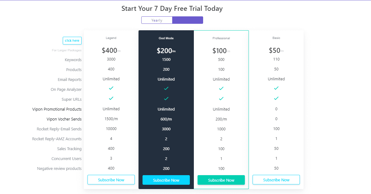 AMZTracker Pricing 2024