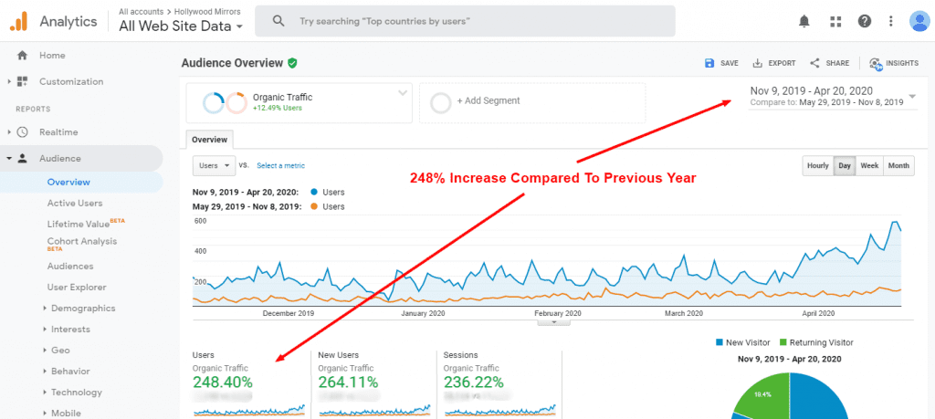 Tráfico de Google Analytics