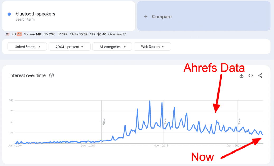 bluetooth speakers - Explore - Google Trends