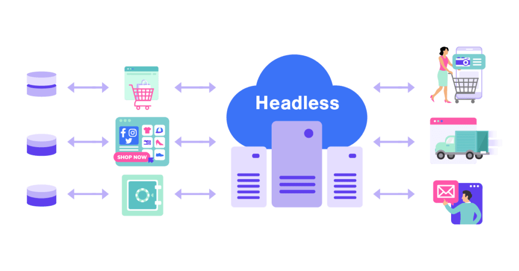 Headless Ecommerce