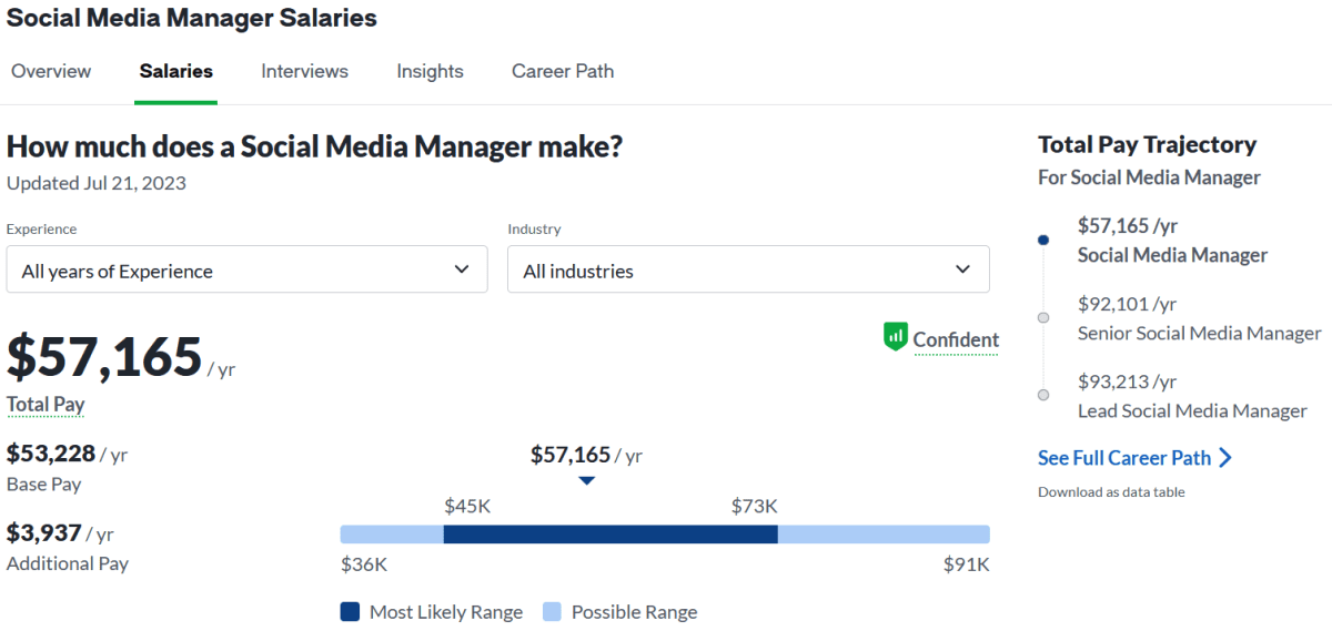 Social Media Manager