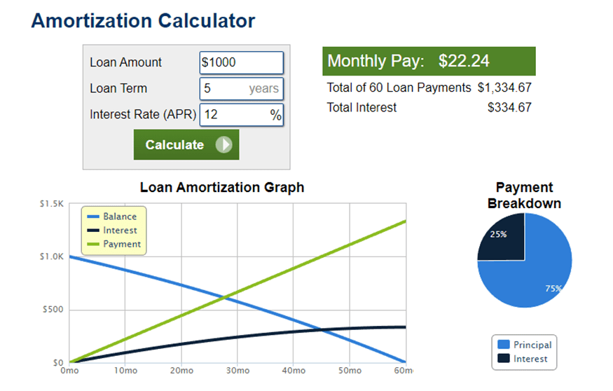 Calculadora de amortización