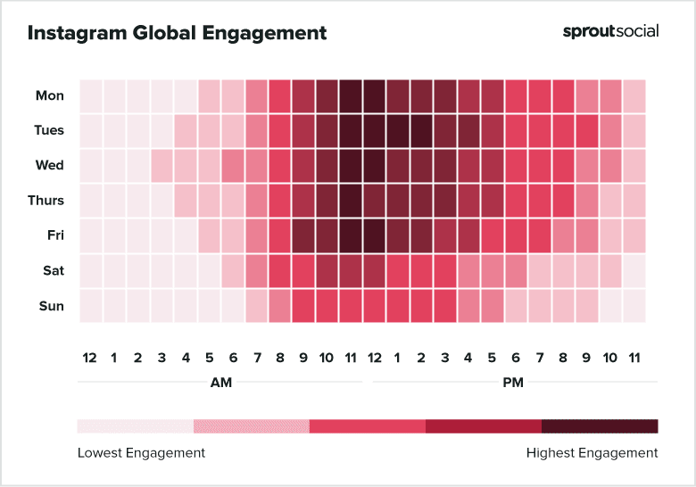 instagram global engagement