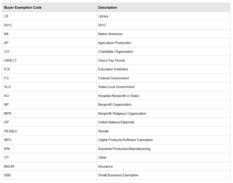 códigos de exención de impuestos para amazon