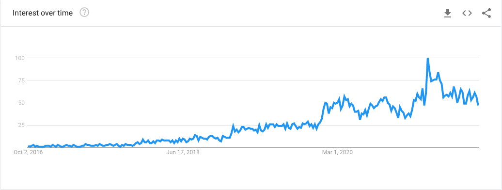 Tendances Google au lait d'avoine