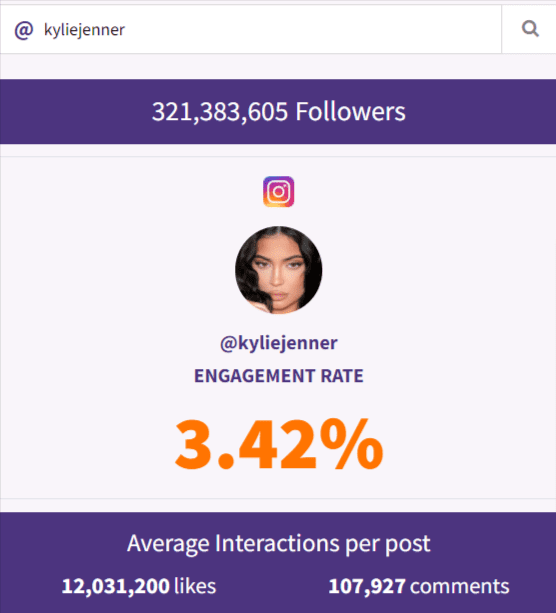 Kylie Jenner Instagram Engagement