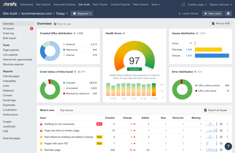 Ahrefs Site Audit