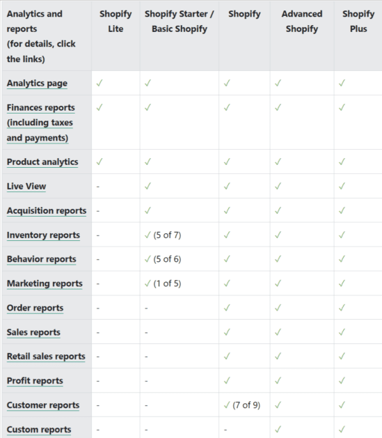 Shopify Plus Analytics